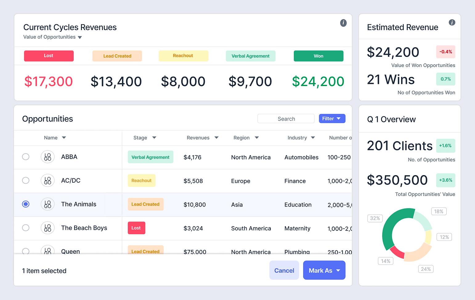 Fintec — Analytics & Revenue Flows